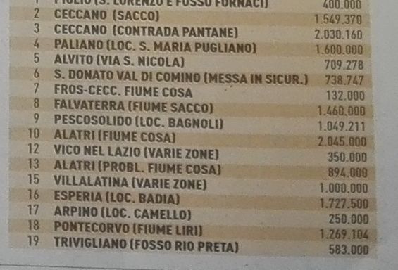 Dopo Colle Mortola un milione e 600mila euro per la frana di S. Maria Pugliano