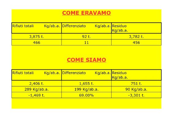 L'elogio di “Rifiuti Zero”: con la prospettiva di migliorare sempre di più