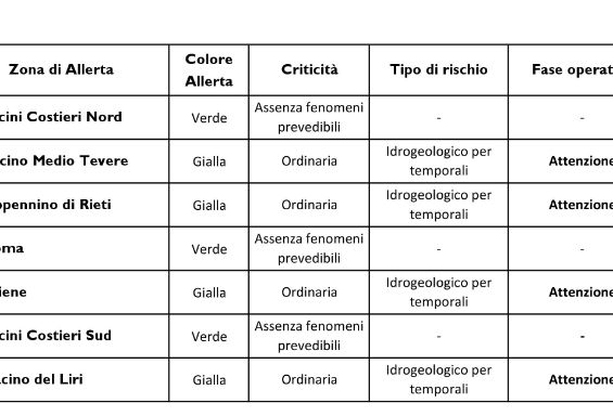 Allertamento del sistema di protezione civile regionale.